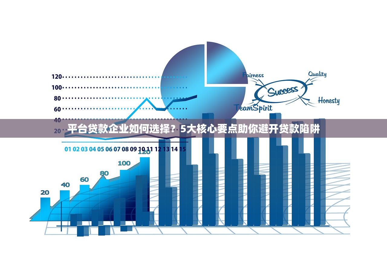 平台贷款企业如何选择？5大核心要点助你避开贷款陷阱