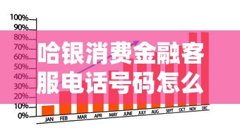 哈银消费金融客服电话号码怎么找？这些方法真实有效